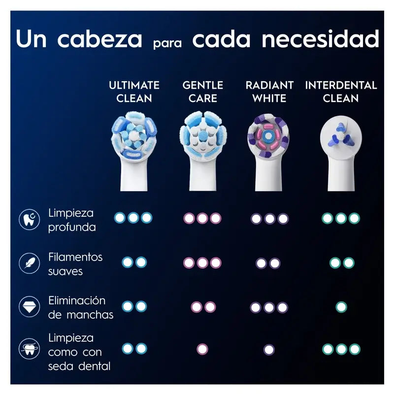 Tête de brosse de remplacement Oral-B iO Ultimate Clean, 4 pièces