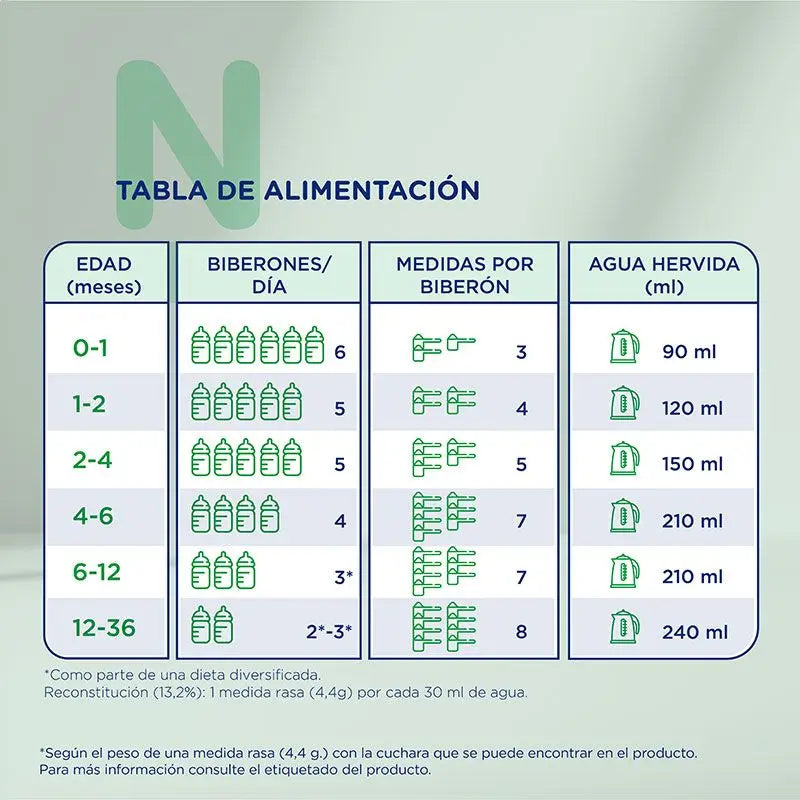 Novalac Riz hydrolysé, paquet de 12 x 400 g