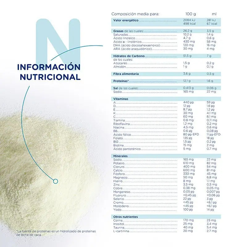 Novalac Hydrolysé, Pack 2 X 400 g