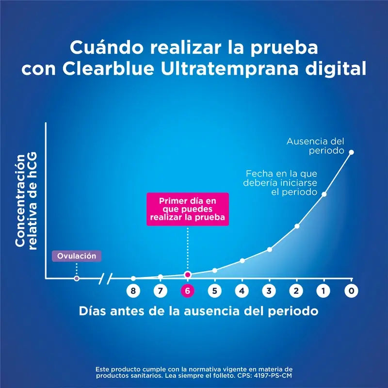 Clearblue Pack Test de grossesse numérique ultra-précoce, 3 tests