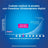 Clearblue Pack Test de grossesse numérique ultra-précoce, 3 tests