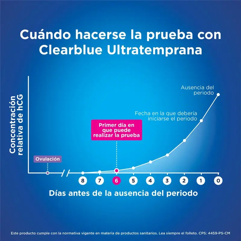 Clearblue Early Pregnancy Test Pack Test de grossesse analogique, 6 tests