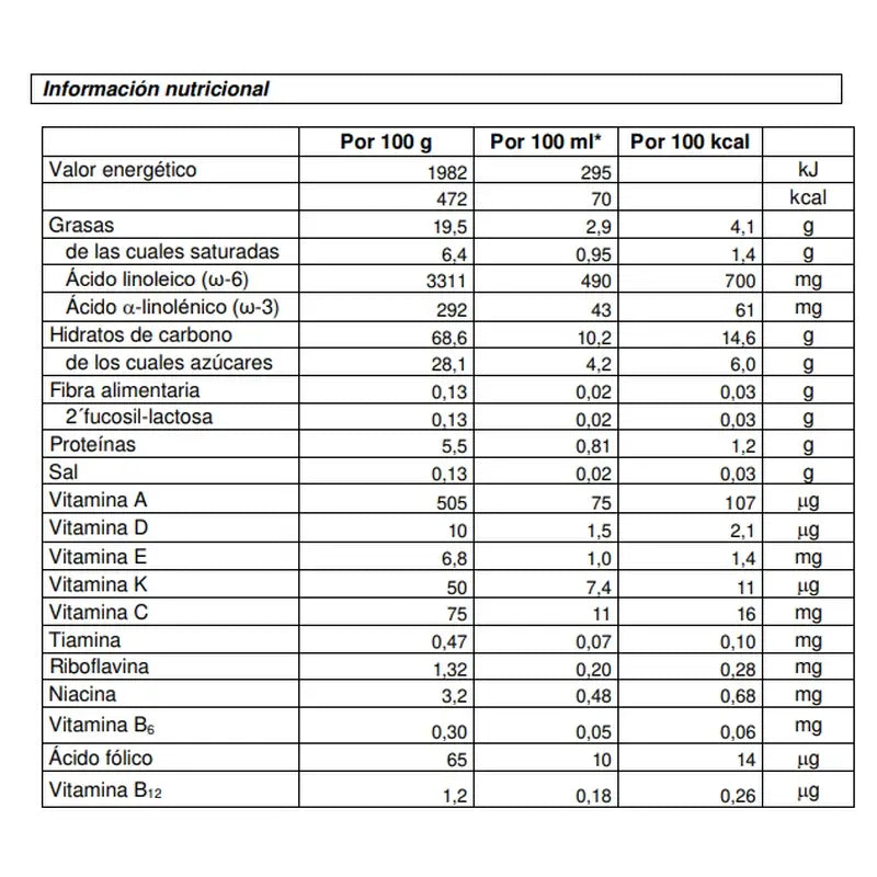 Nutribén Innova 3 Lait de croissance, 6 X 800 grammes