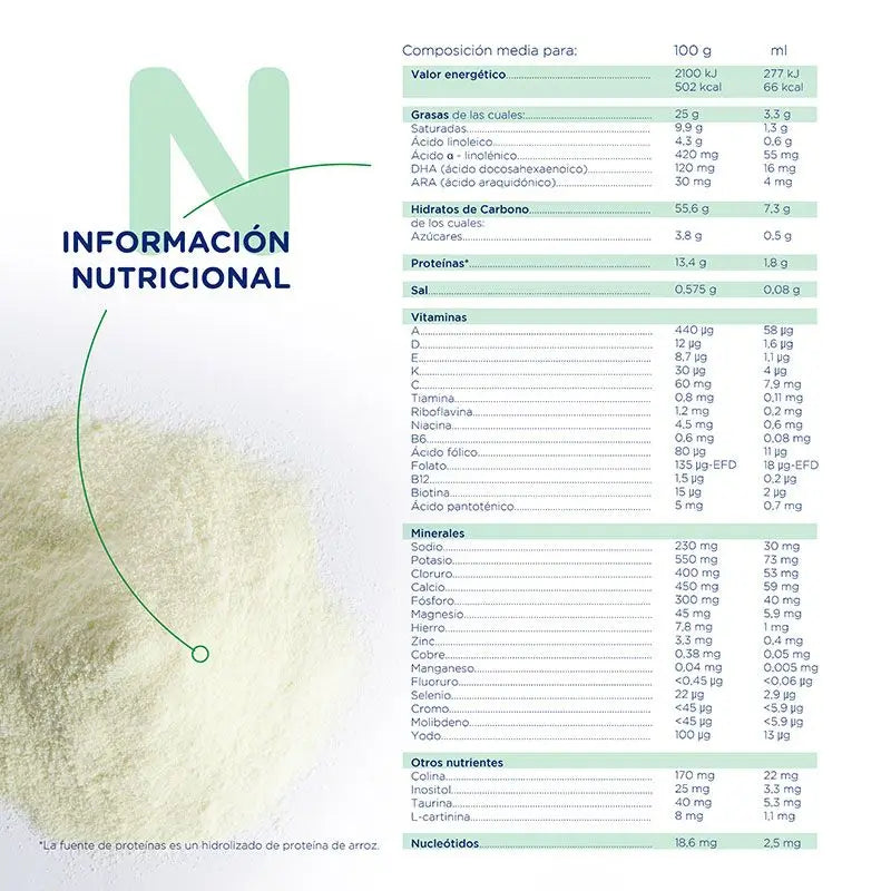 Novalac Riz hydrolysé, paquet de 8 x 400 g