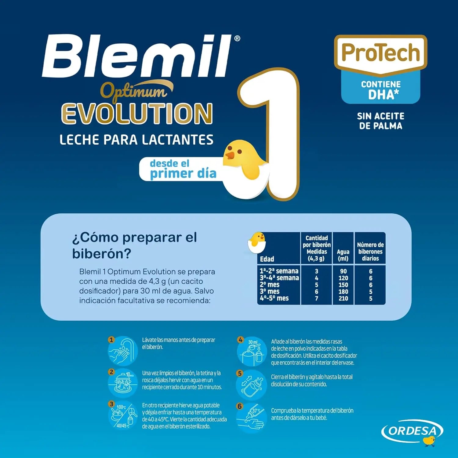 Blemil Optimum Evolution 1 Lait de démarrage, 2X800 g