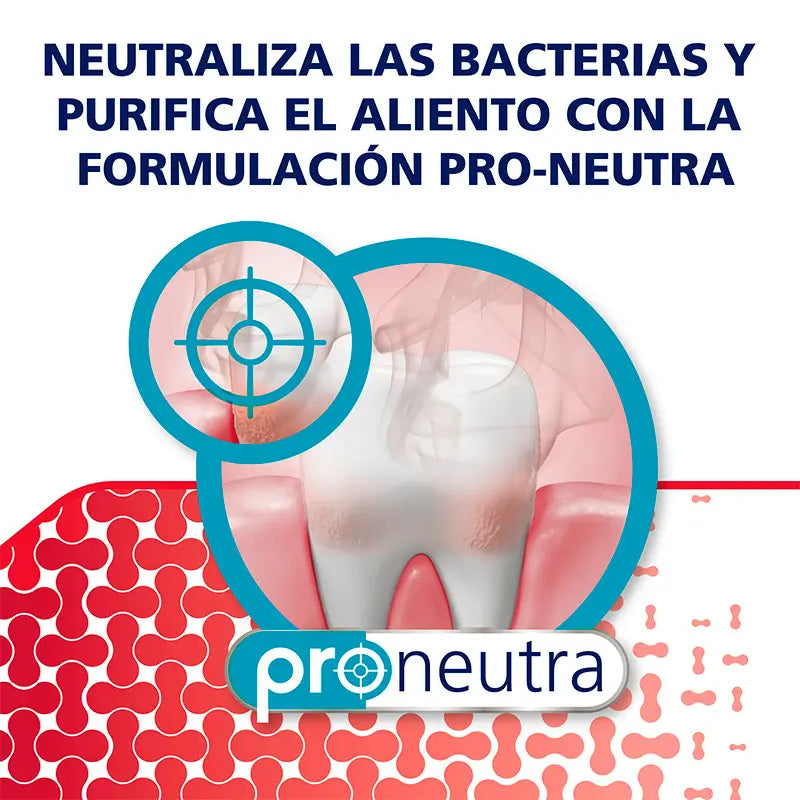 Parodontax Extra Fresh Dentifrice pour gencives sensibles, 75 ml
