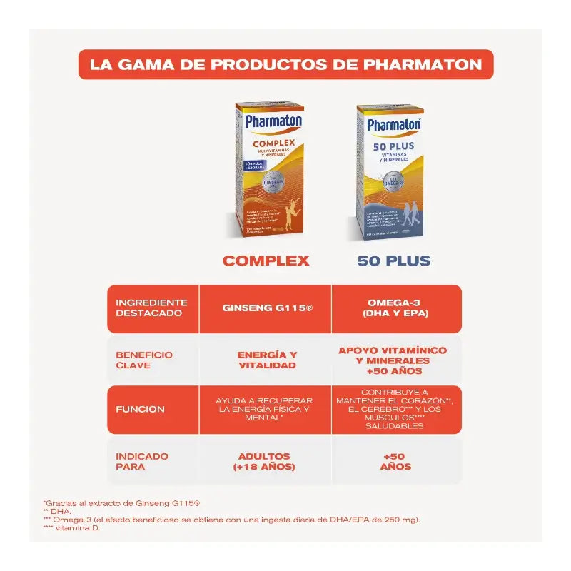 Pharmaton Complex 30 comprimés Compact
