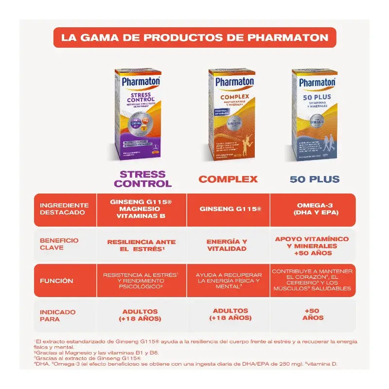 Pharmaton Stress Control Multivitamin, 100 comprimés