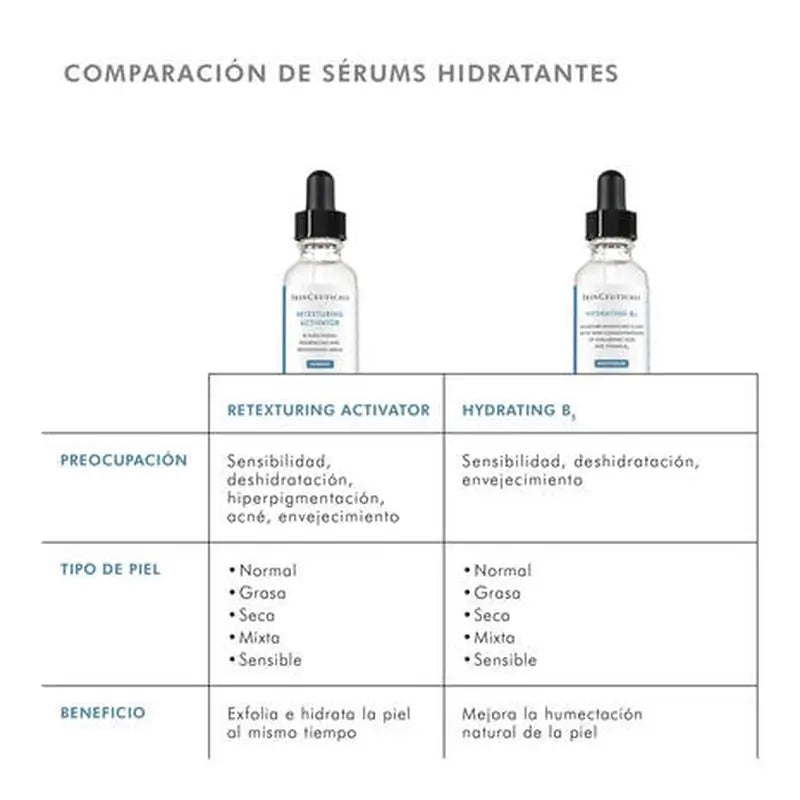 SkinCeuticals Activateur retexturant 30 ml