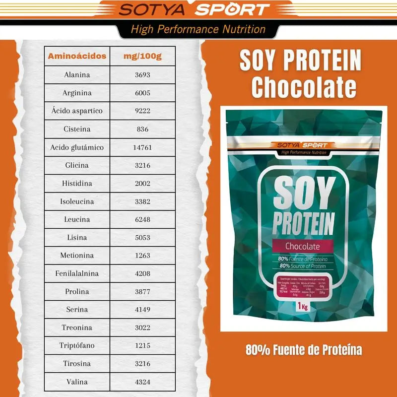 Sotya Protéines de Soja 100 % Fraise, 1000 Gr