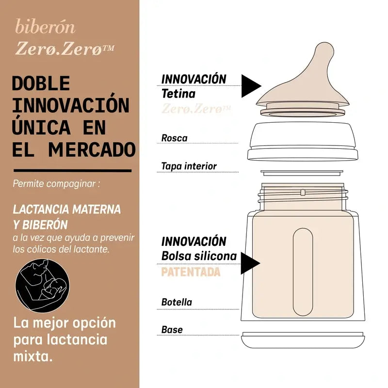 Suavinex Biberon anti-colique Zero Zero 180 Ml, débit adaptable (A), +0 mois, profond