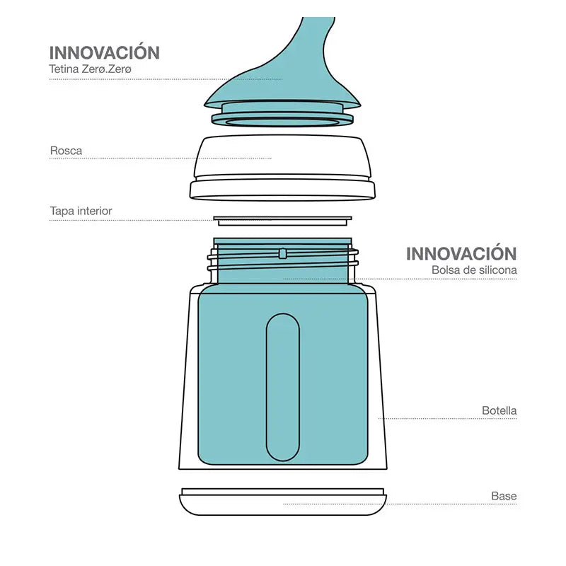 Suavinex Zero-Zero Bottle Set 270 Ml, Medium Flow