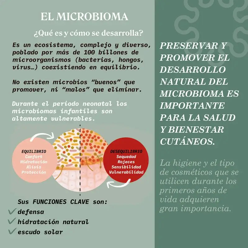 Suavinex Baby Gel de bain moussant, 750 Ml