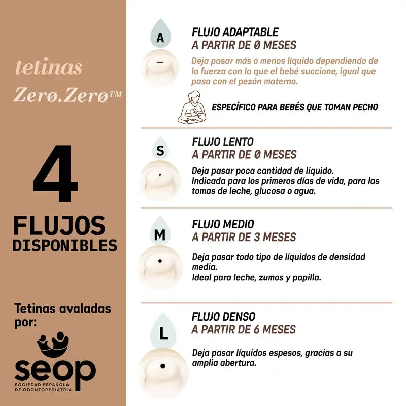 Suavinex Pack 2 Tétines Zéro Zéro, Adaptable Flow (A), +0 Mois, Fair