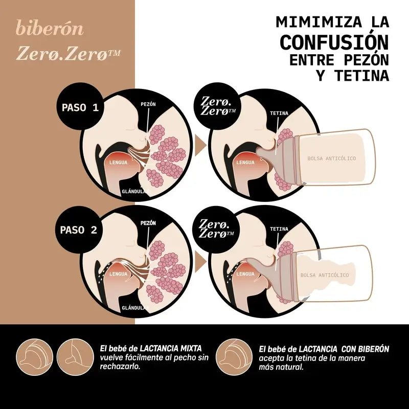 Suavinex Pack 2 Tétines Zéro Zéro, Dense Flow (L), +6 Mois, Fair