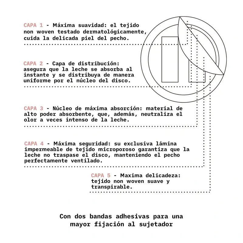 Suavinex Coussinets absorbants pour l'allaitement. 60 disques