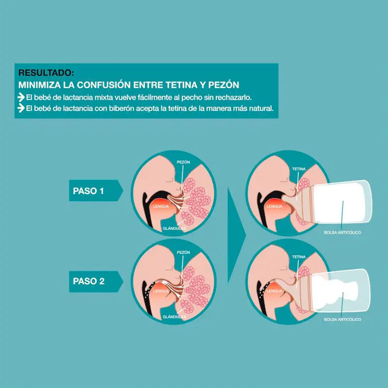 Suavinex Tétine anti-colique M Silicone Flush, 2 unités