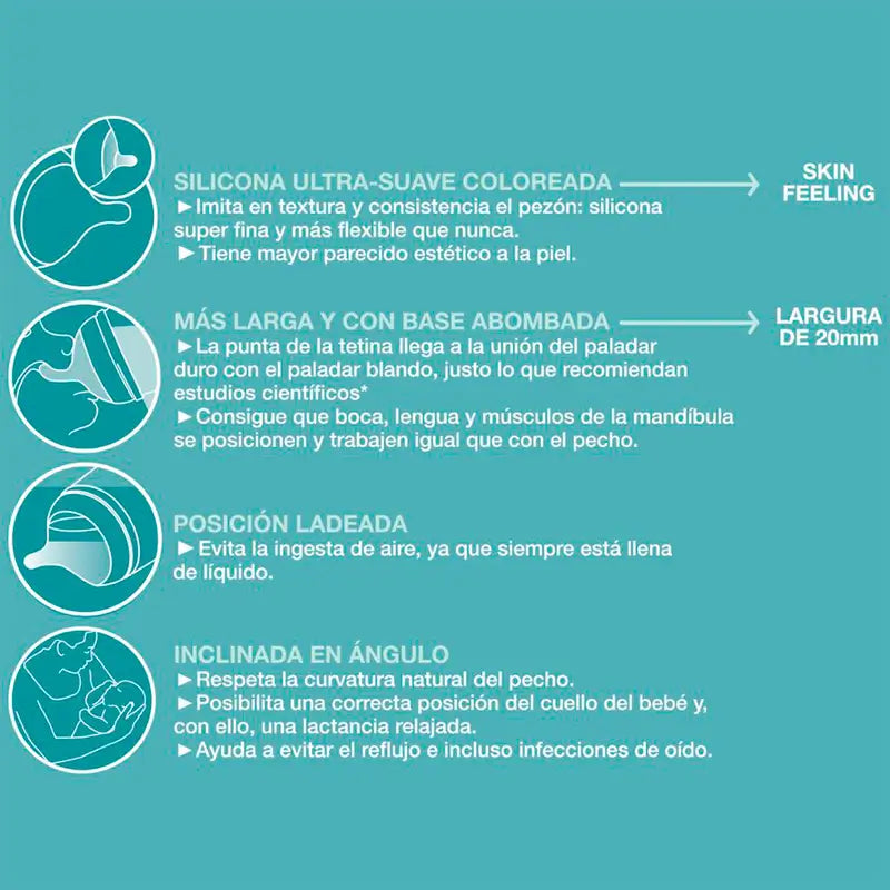Suavinex Tétine anti-colique M Silicone Flush, 2 unités