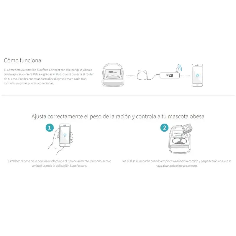 Mangeoire automatique SureFeed Connect avec puce électronique