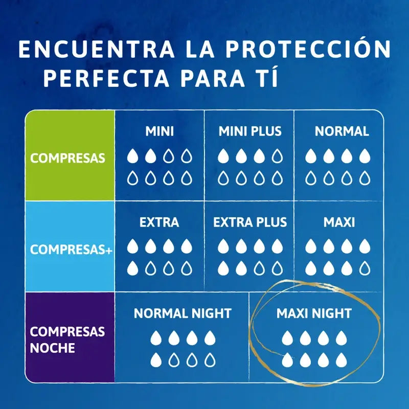 Tena Discreet Compress Maxi Night, 12 unités