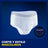 Tena Hommes Pantalon Premium Fit Taille L-XL, 10 pcs.