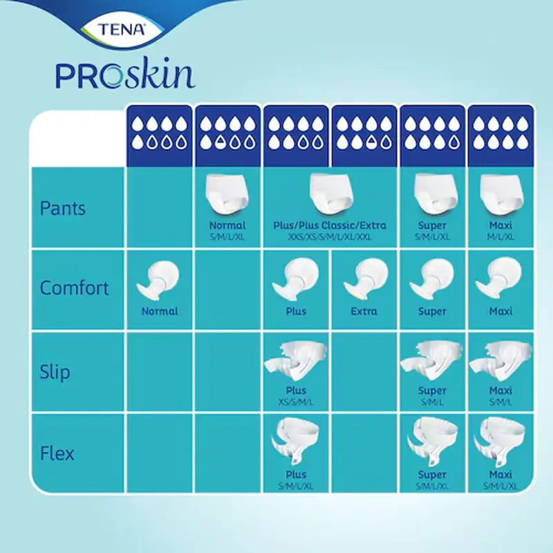 Tena Proskin Elastic Slip Large Super Night , 80 unités